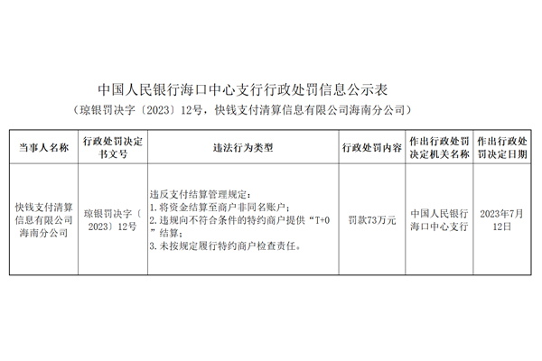快钱刷POS机：违规“T+0”结算，快钱支付被罚73万.jpg